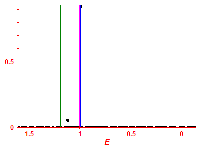 Strength function